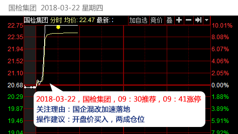 当日涨停